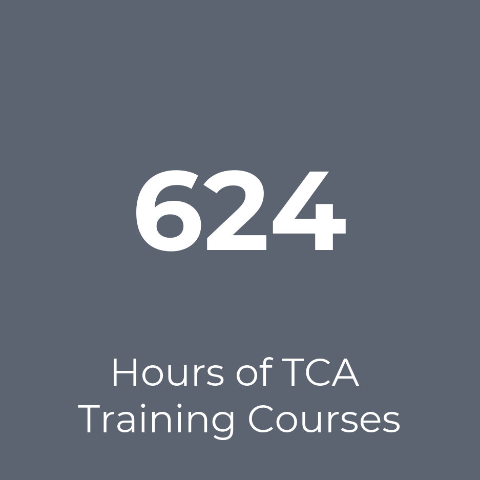 碳研究所在刚果完成了624个TCA培训课程时数